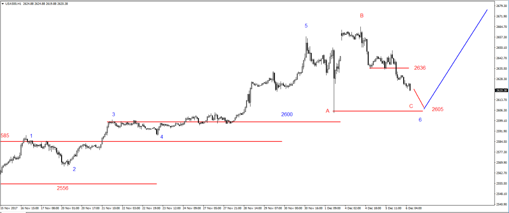 06-SP500-1