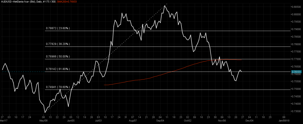 AUDUSD