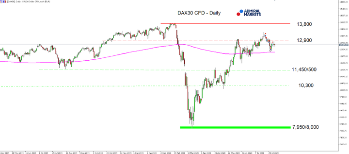 DAX30 D1