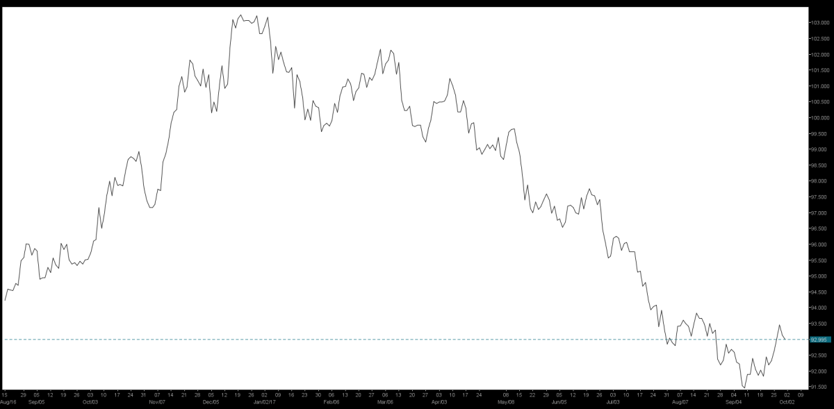 09_USDollarIndex