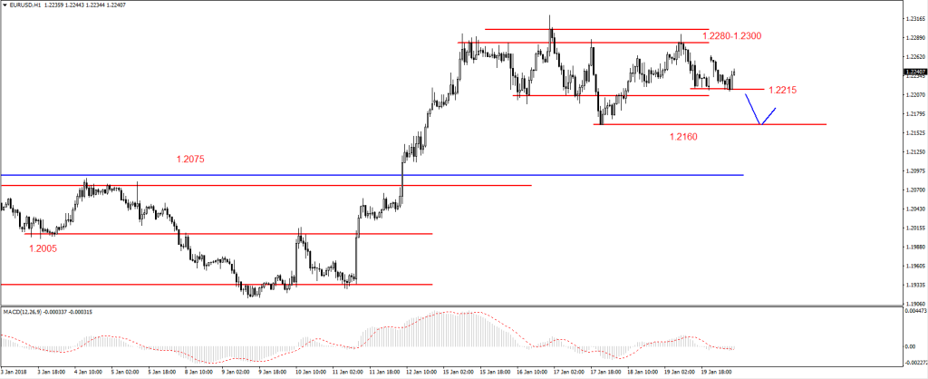 EURUSD14