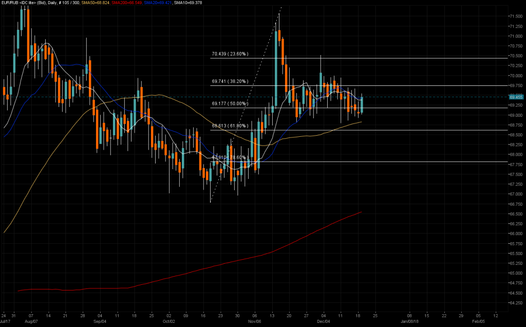 EURRUB