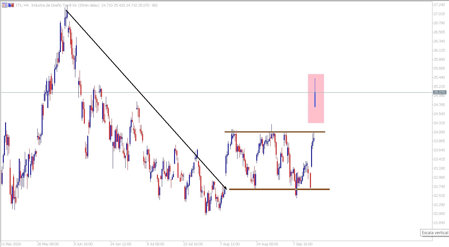 Graf Inditex H4