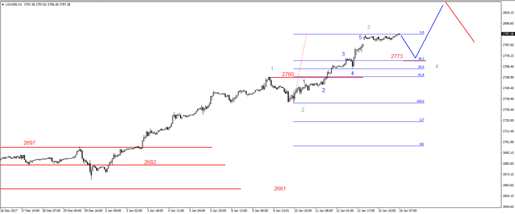 SP50012