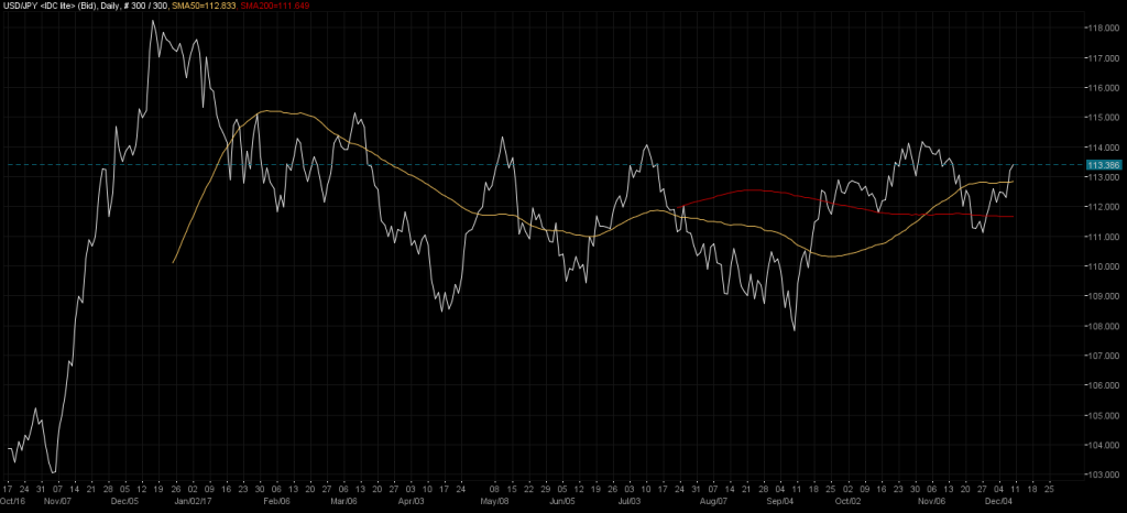 USDJPY