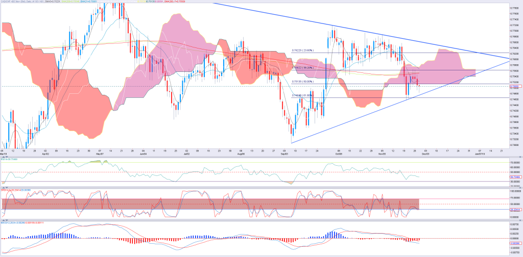 2811_CADCHF