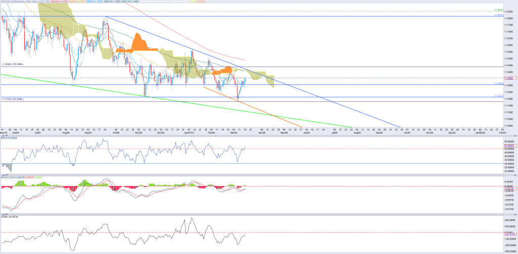 EUR(14)