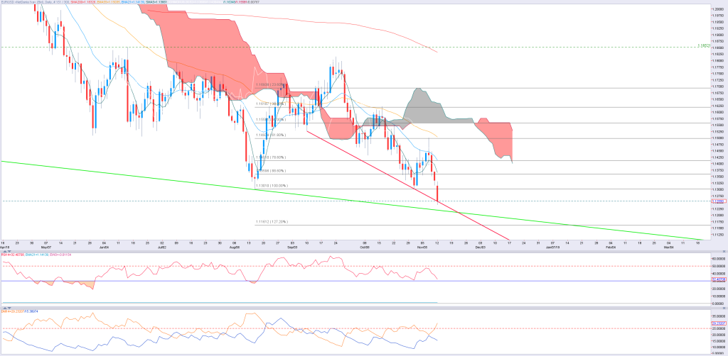 1211_EURUSD