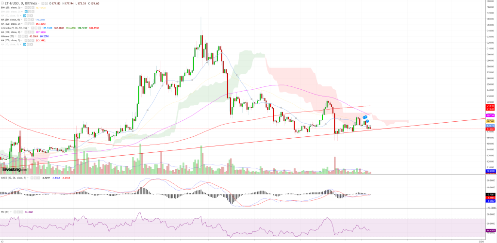 ethusd