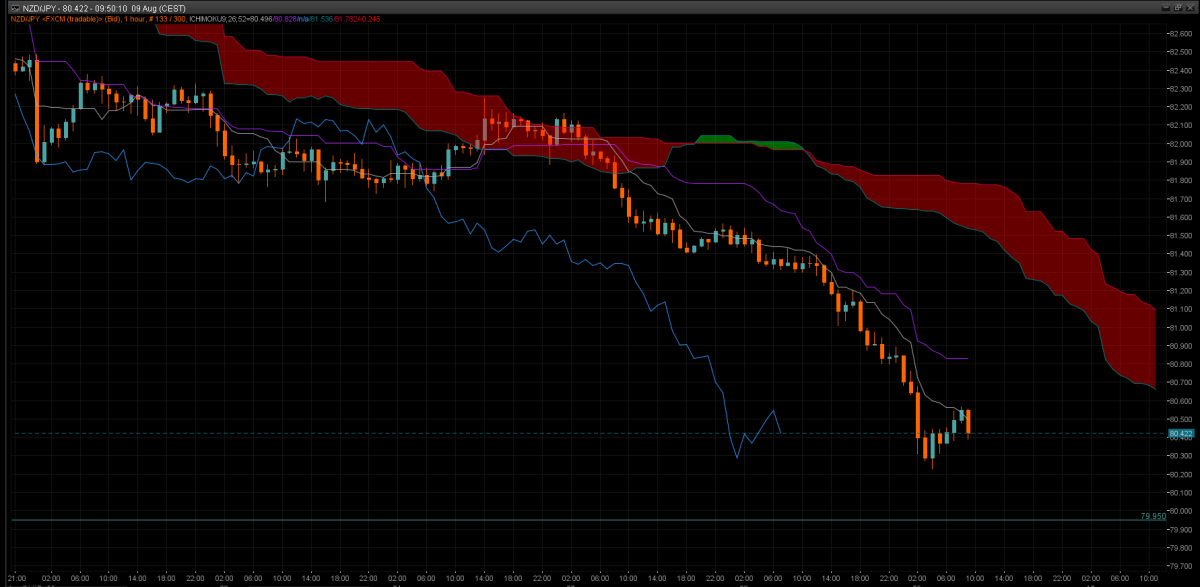 NZD_JPY