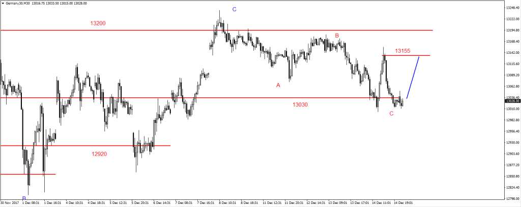 DAX11