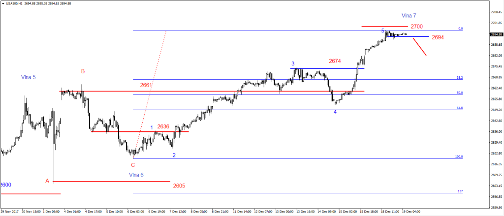 19-SP500-1