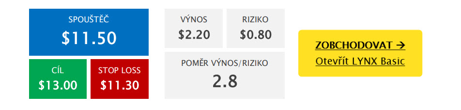 Obchodujte INRG prostřednictvím LYNX INRG - podmínky vstupu do pozice long