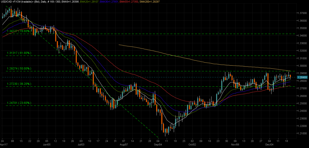 USDCAD