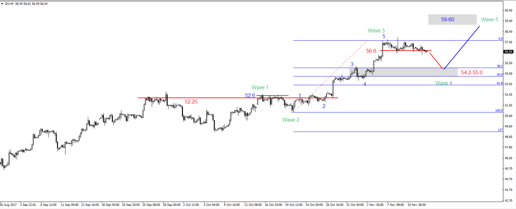 14-Crude-Oil