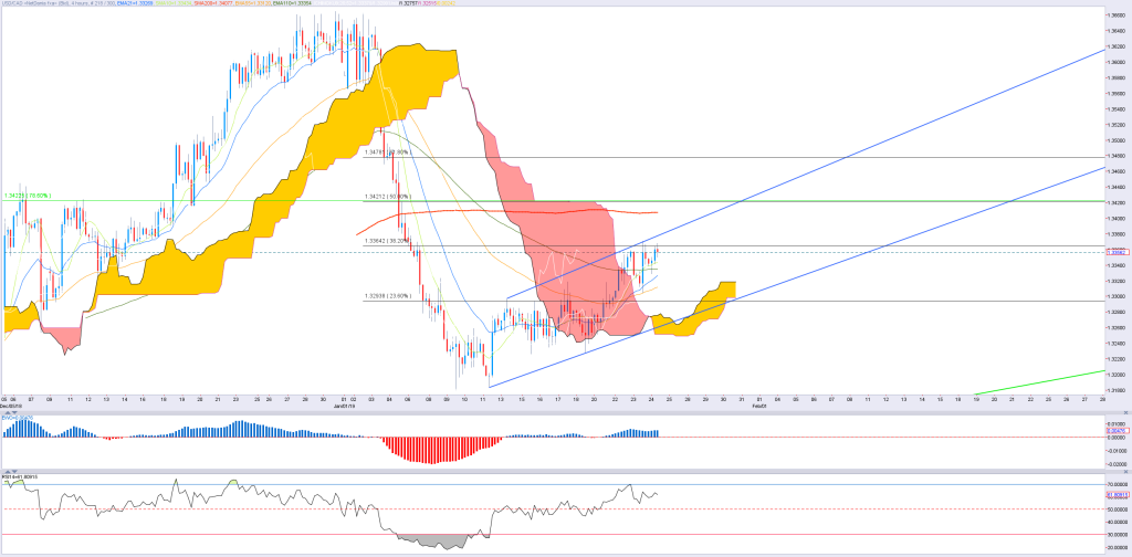 2401_USDCAD