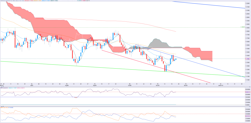 2211_EURUSD