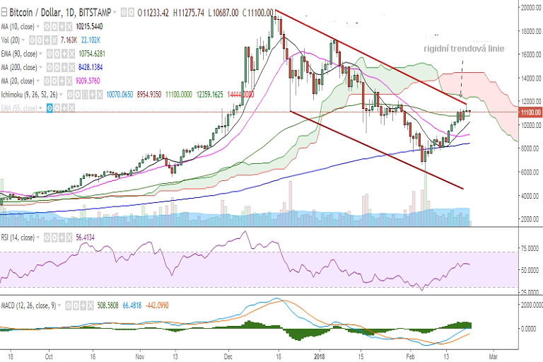 BTCUSD copy