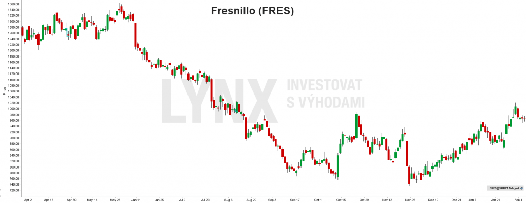 Akcie Fresnillo (FRES) - graf