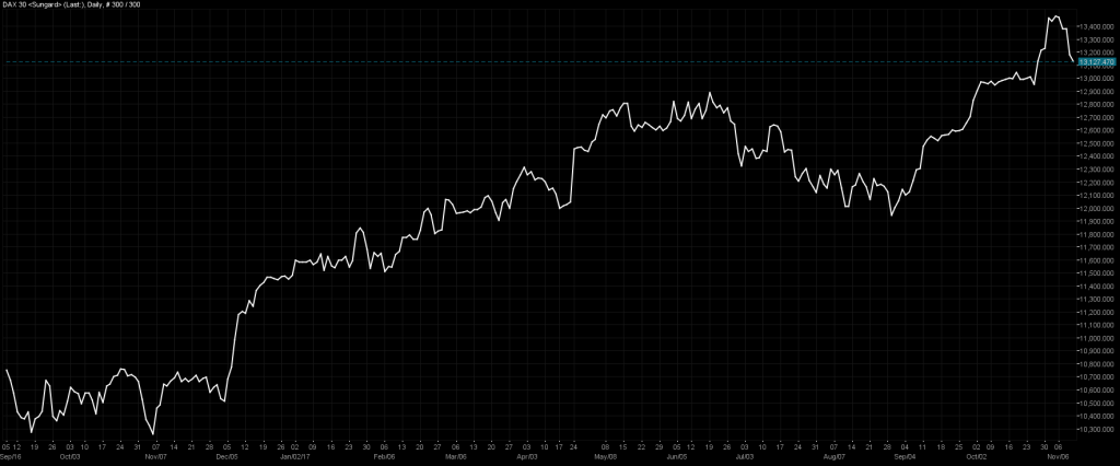 DAX