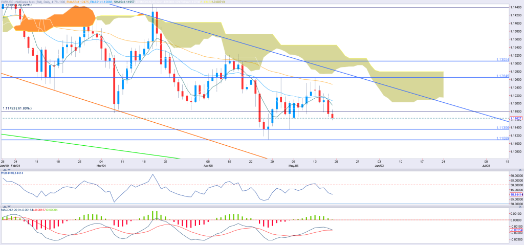 EUR