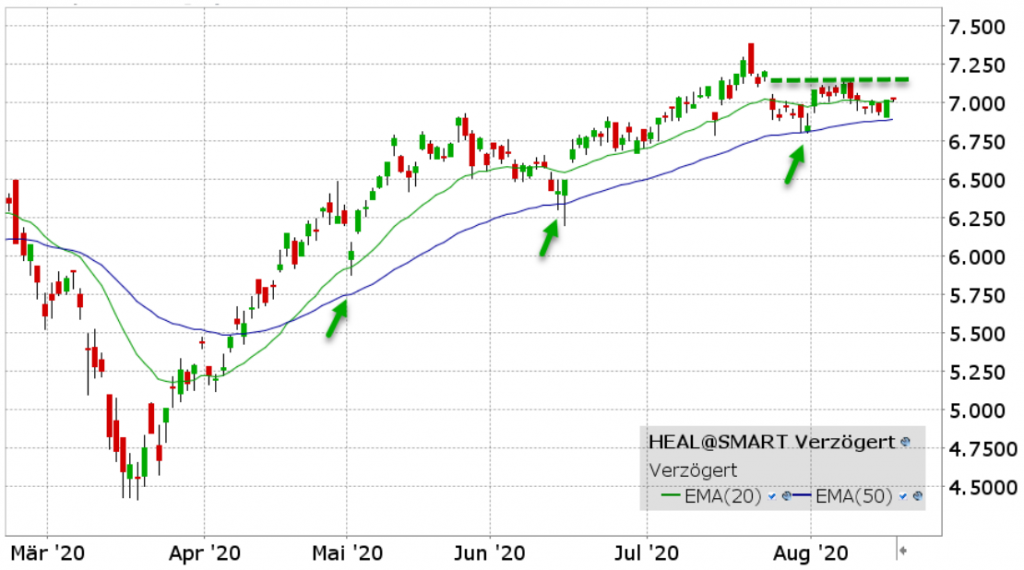 ETF iShares Health Innovation