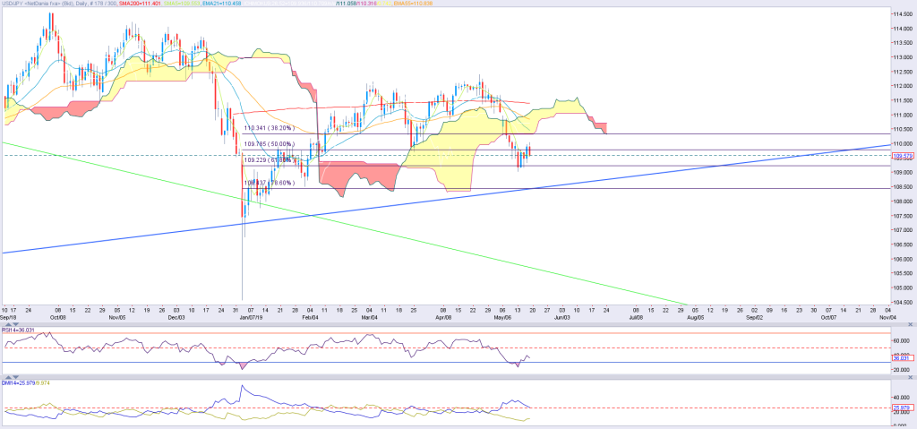 JPY