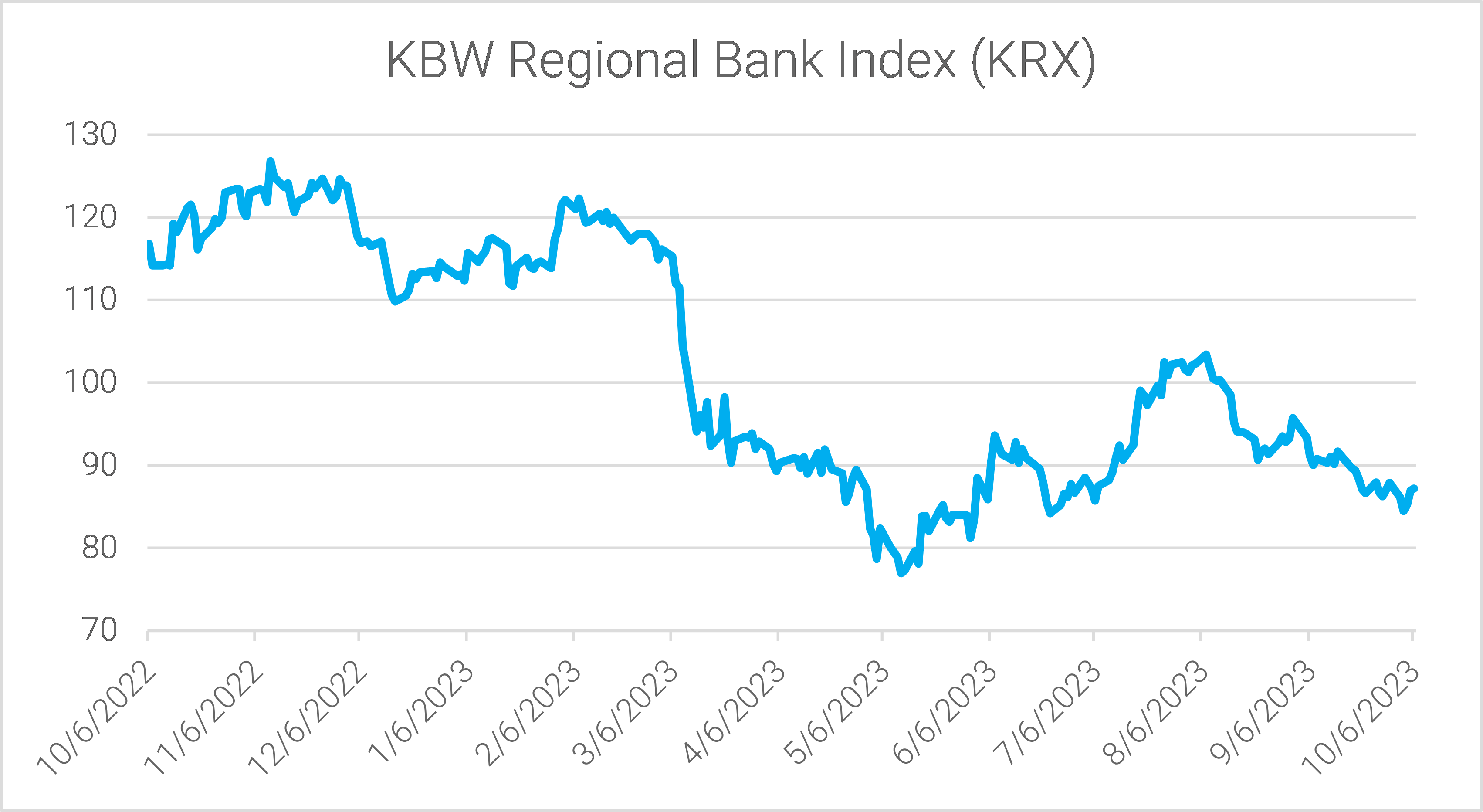 02-the-kbw-regional-bank-index