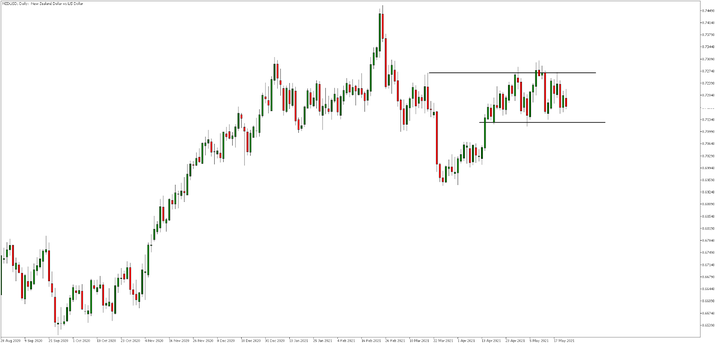 NZDUSD analýza