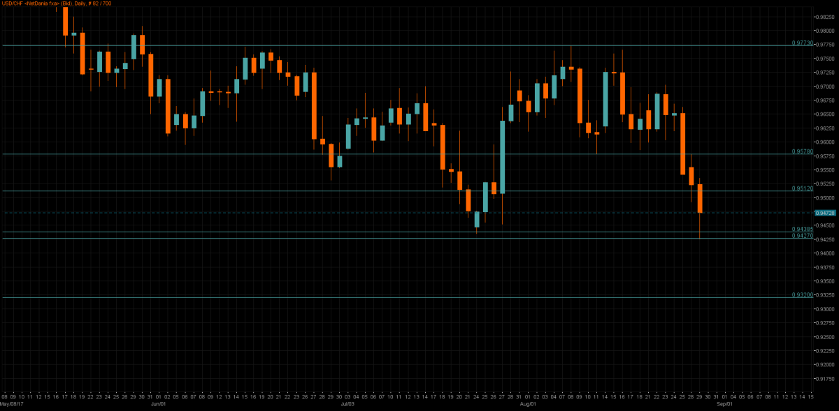 04_USDCHF