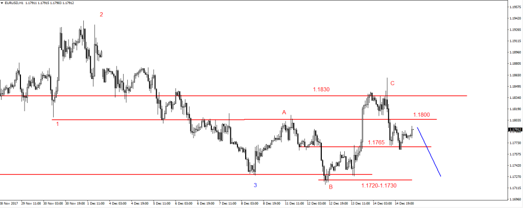 EURUSD11