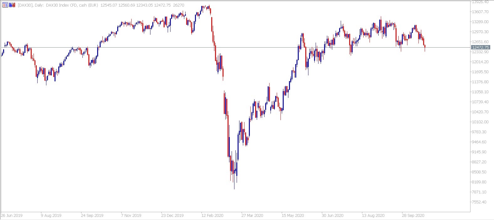 DAX30