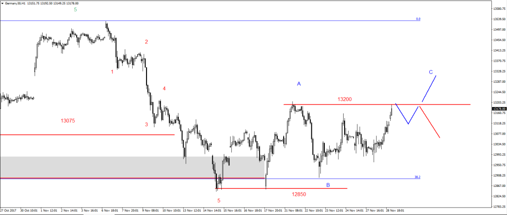 29-DAX