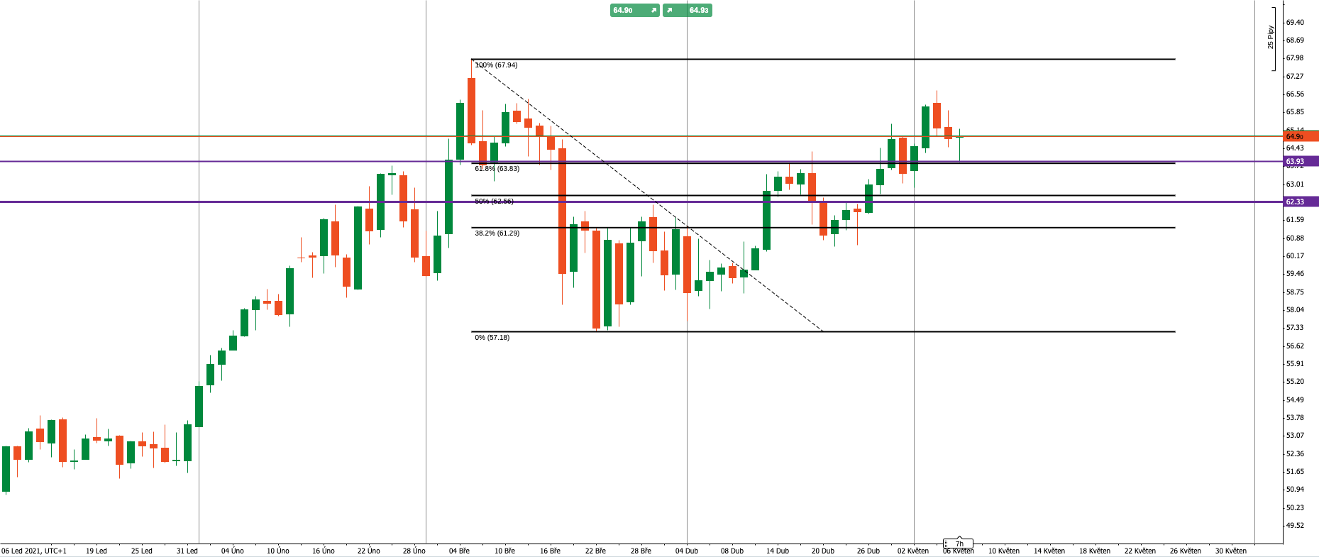 Ropa WTI