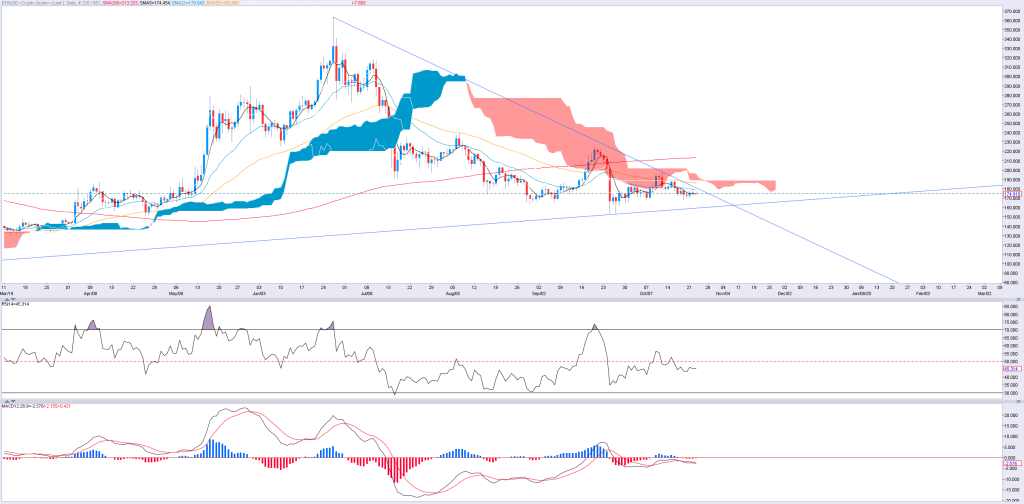 ethusd