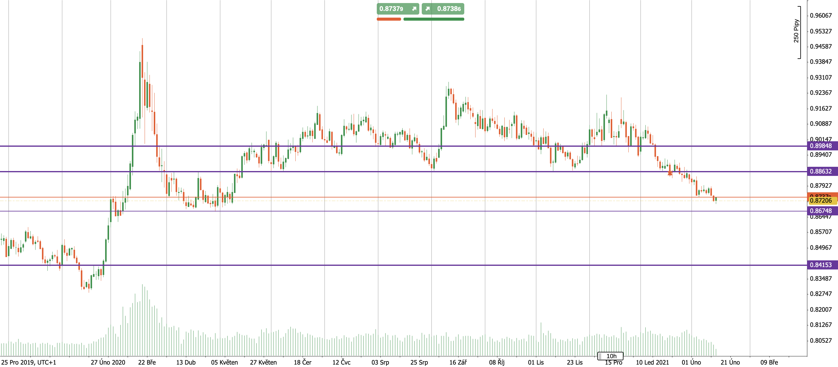 EURGBP