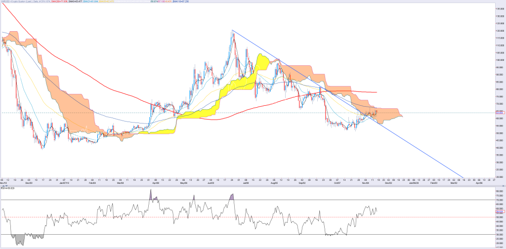 1411XMR