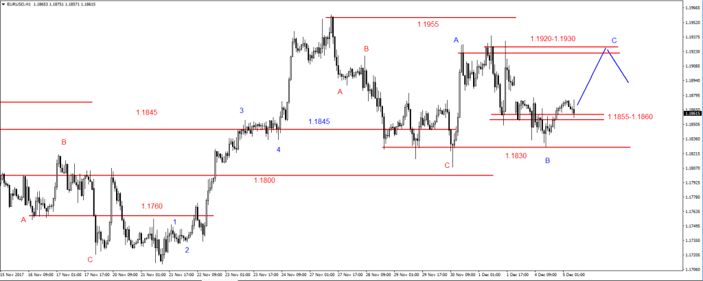 EURUSD2