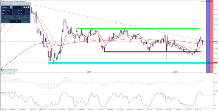 USDJPY