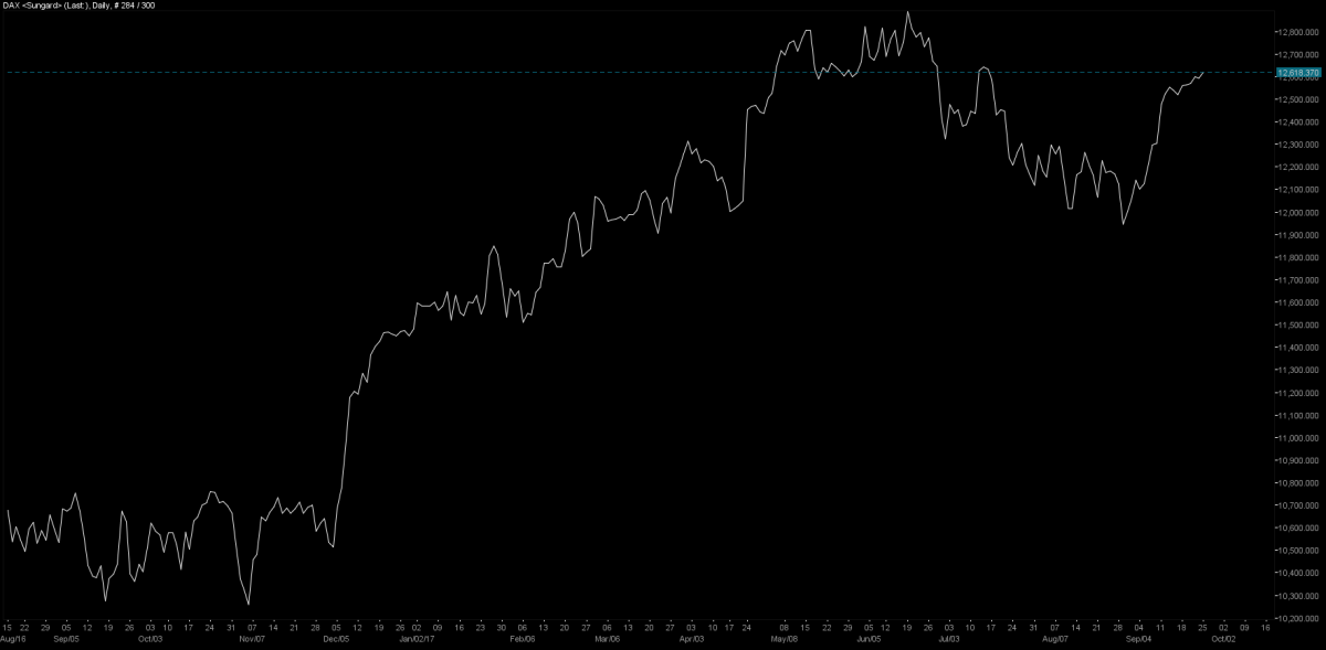 DAX