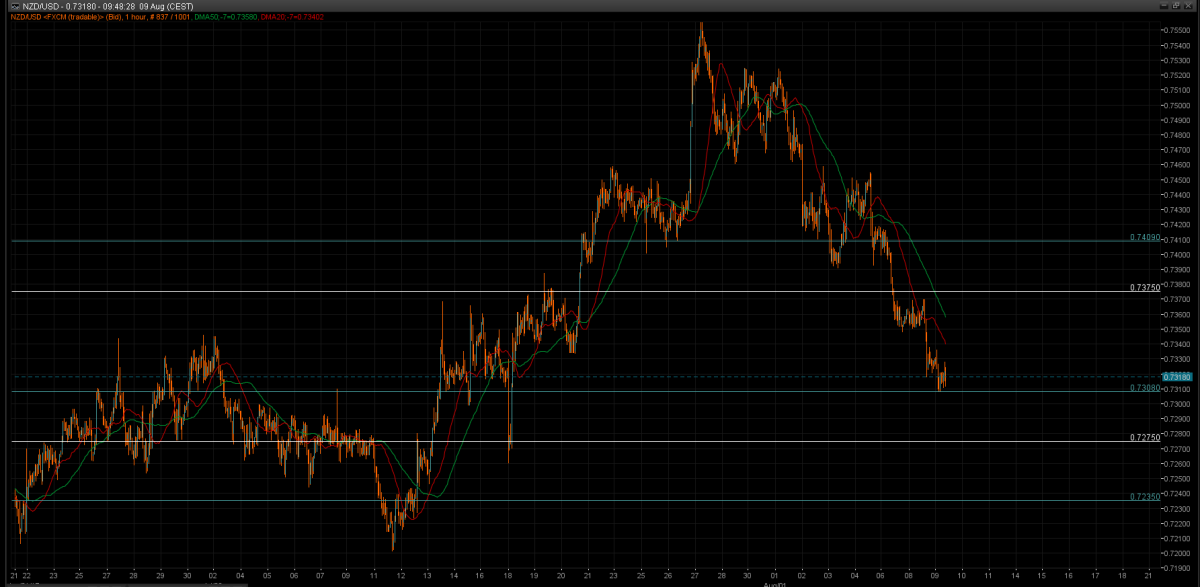 NZD_USD