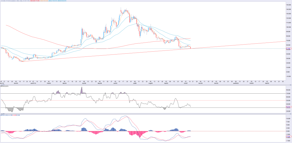 1710LTC