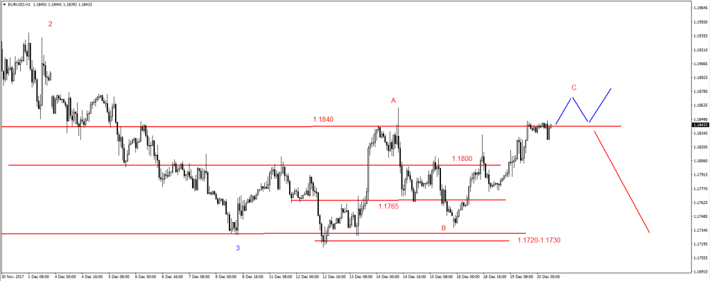 EURUSD14