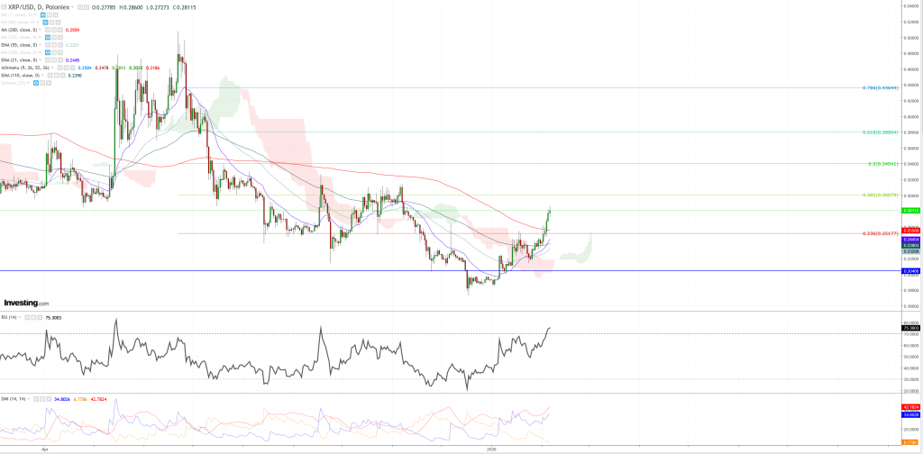 xrp