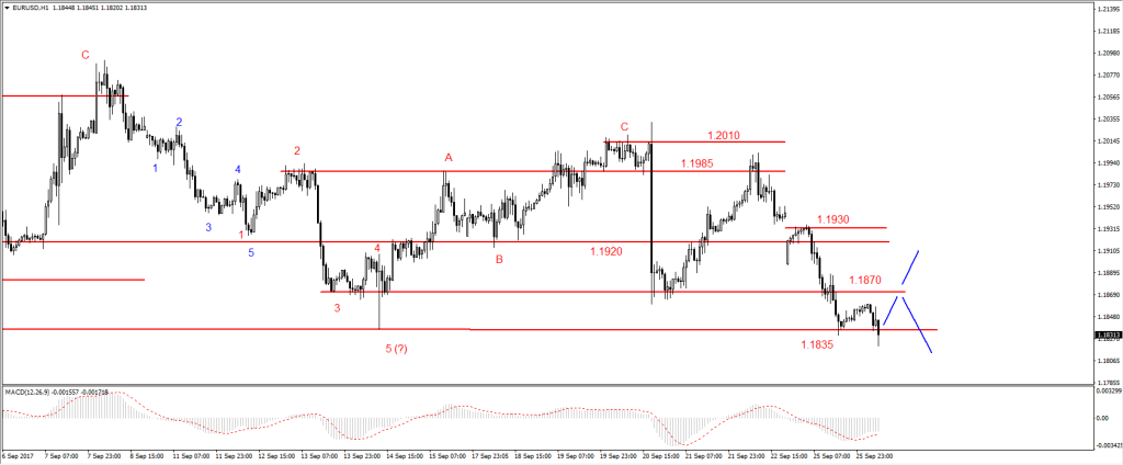 26-EURUSD