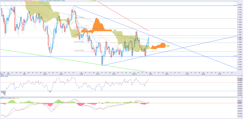 3101_EURUSD