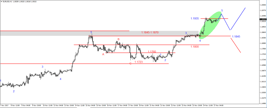 27-EURUSD