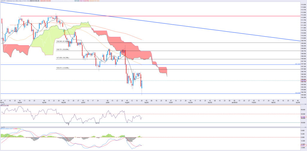 2608jpy