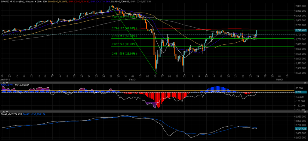 SPX