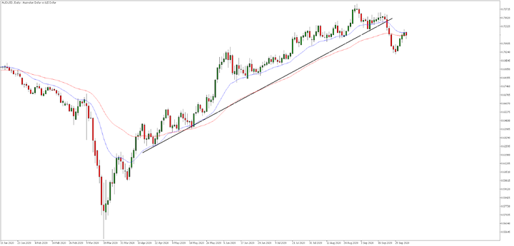 Admiral Markets MetaTrader 5, AUDUSD, denně